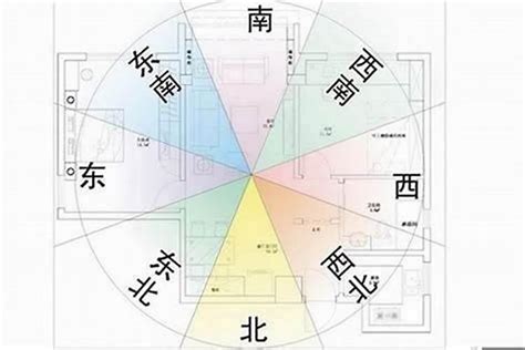 坐西南向東北風水|房屋方向風水指南：探索8大黃金方位朝向優缺點，找出適合您的。